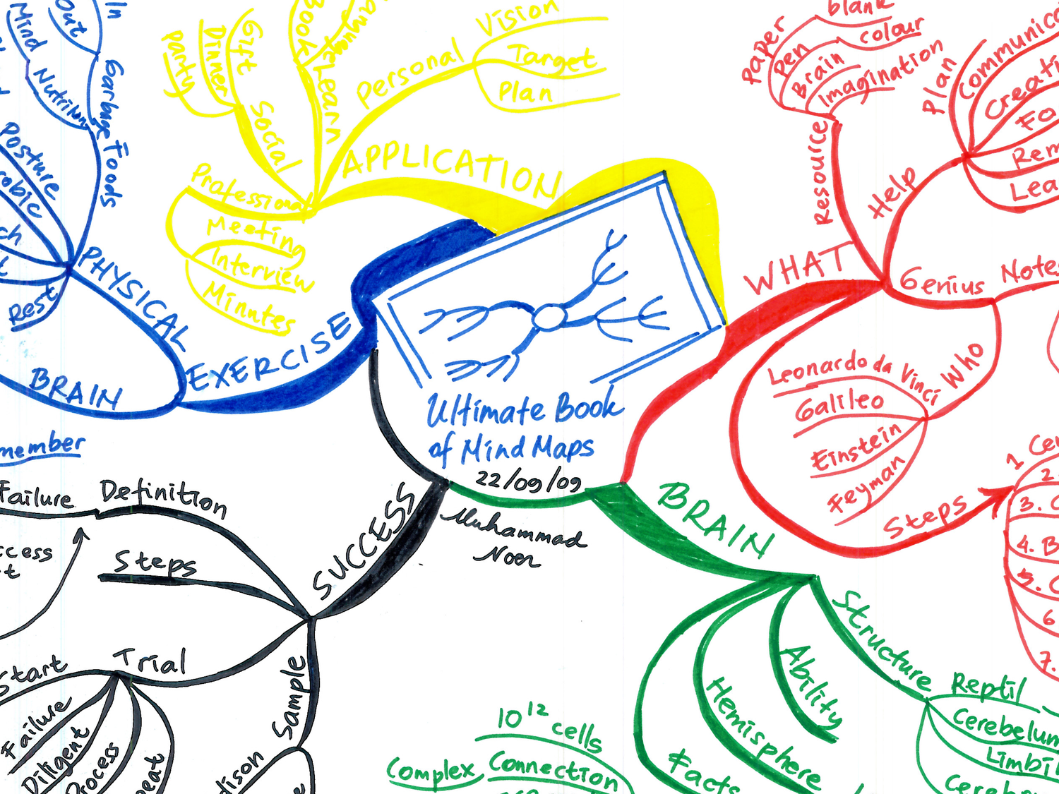 Detail Buku Mind Mapping Nomer 13