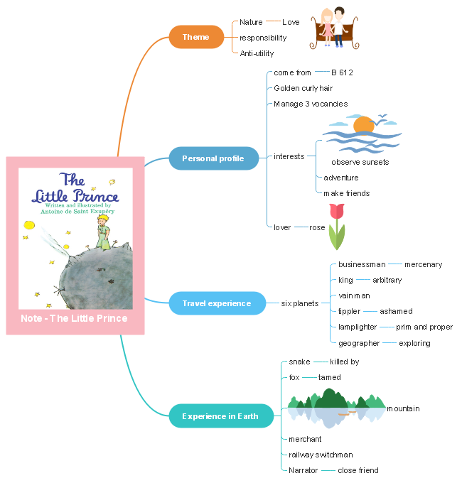 Detail Buku Mind Mapping Nomer 22