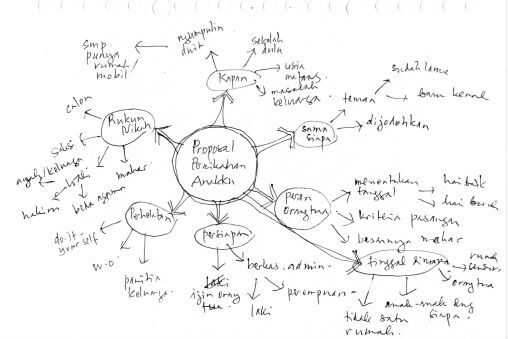 Detail Buku Mind Mapping Nomer 33