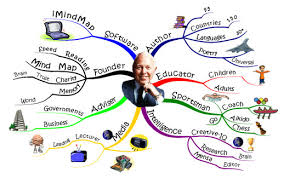 Detail Buku Mind Mapping Nomer 38