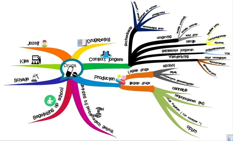 Detail Buku Mind Mapping Nomer 39