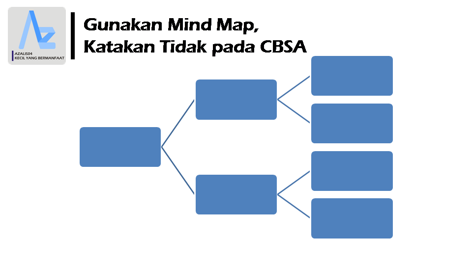 Detail Buku Mind Mapping Nomer 46