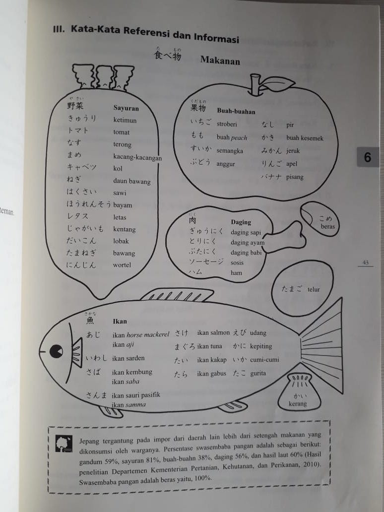 Detail Buku Minna No Nihongo 1 Nomer 40