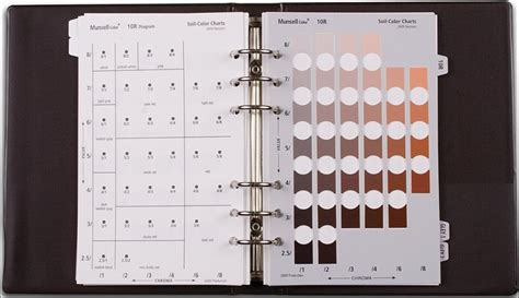 Detail Buku Munsell Soil Color Chart Koleksi Nomer 38