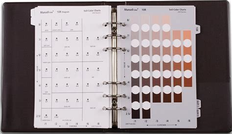 Detail Buku Munsell Soil Color Chart Nomer 38