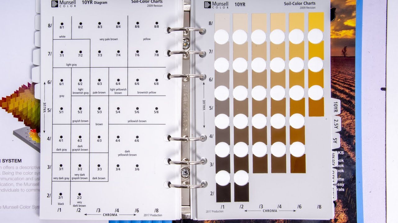 Detail Buku Munsell Soil Color Chart Nomer 8