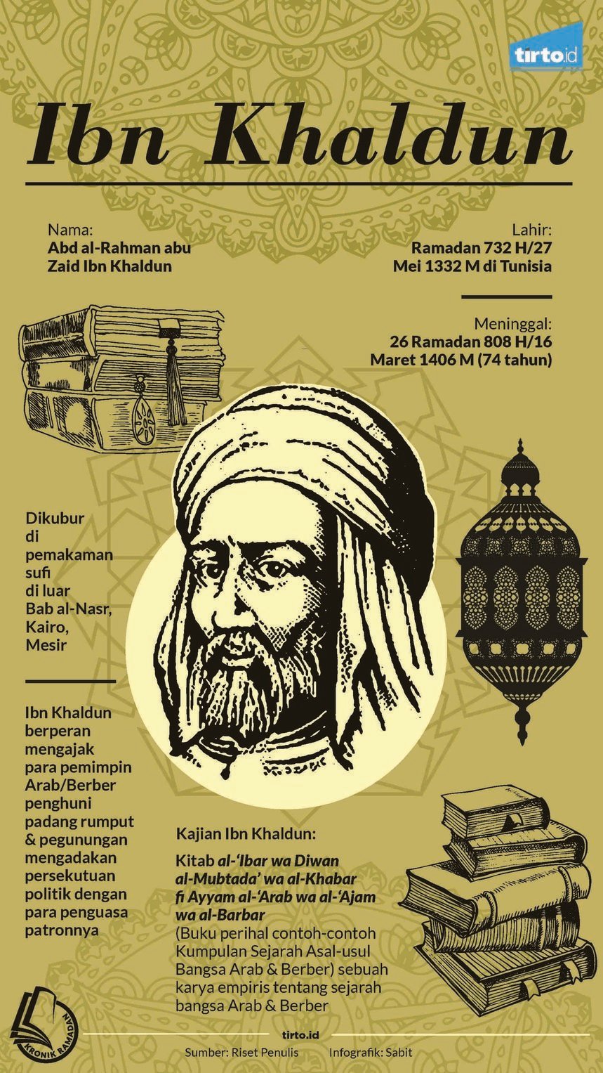 Detail Buku Muqaddimah Ibnu Khaldun Nomer 13