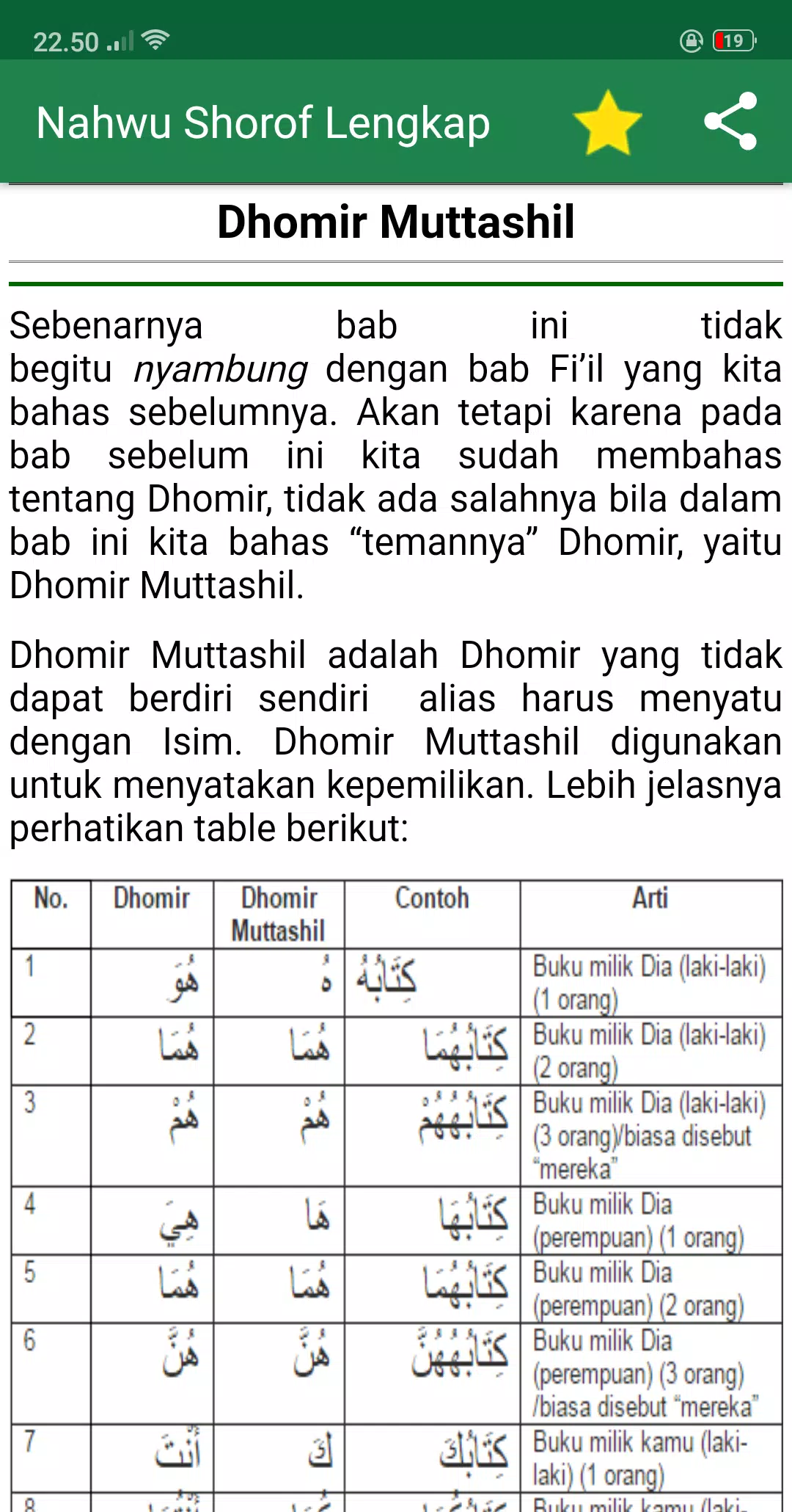 Detail Buku Nahwu Shorof Nomer 35