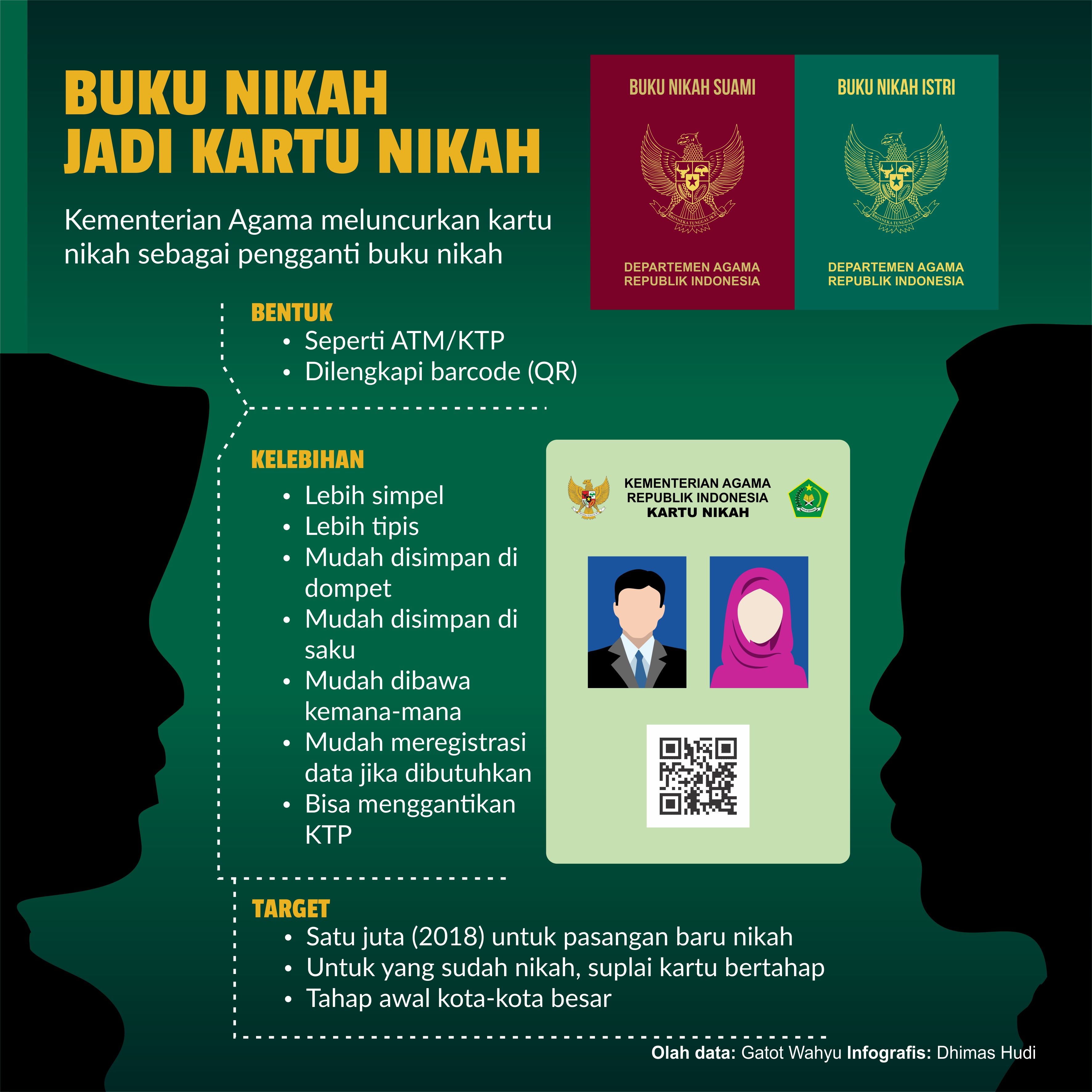 Detail Buku Nikah Elektronik Nomer 11