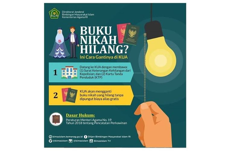 Buku Nikah Hilang - KibrisPDR