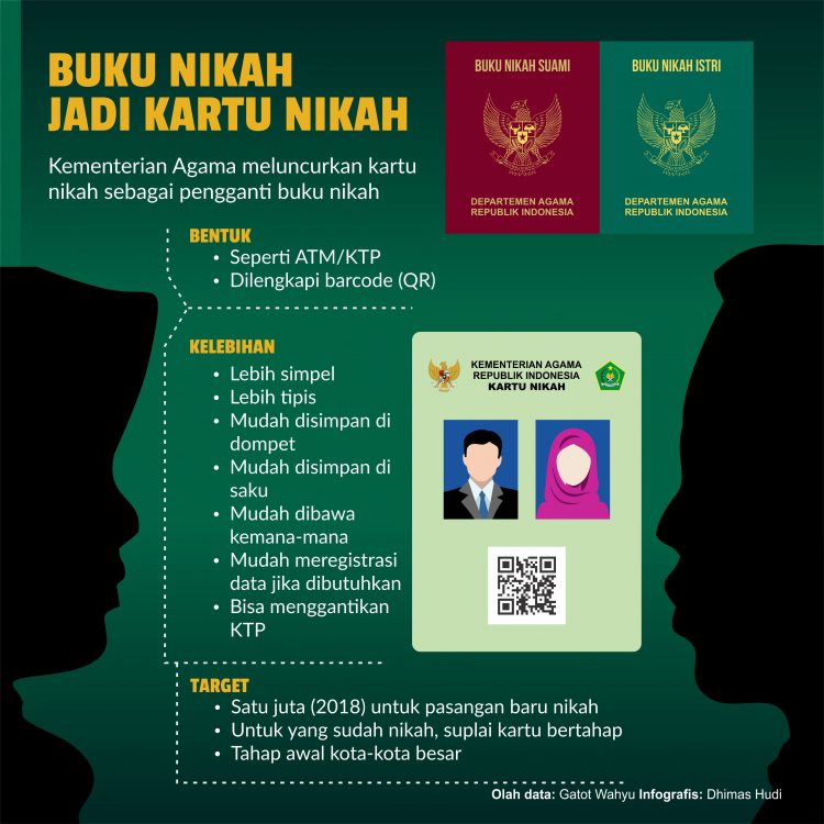 Detail Buku Nikah Istri Warna Nomer 30