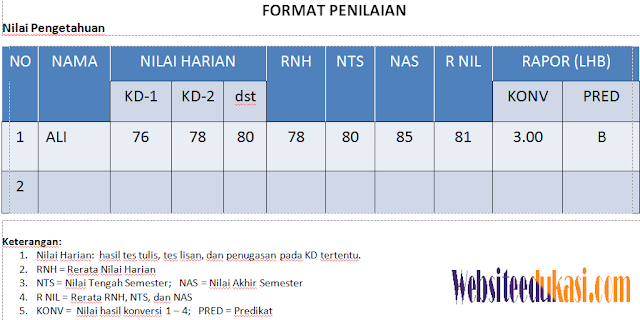 Detail Buku Nilai Siswa Nomer 39