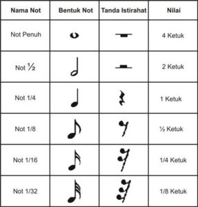 Detail Buku Not Musik Nomer 49