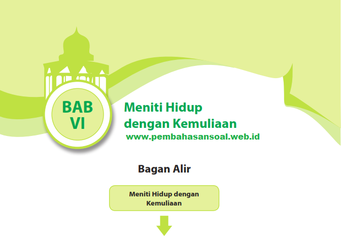 Detail Buku Paket Agama Islam Kelas 10 Nomer 48