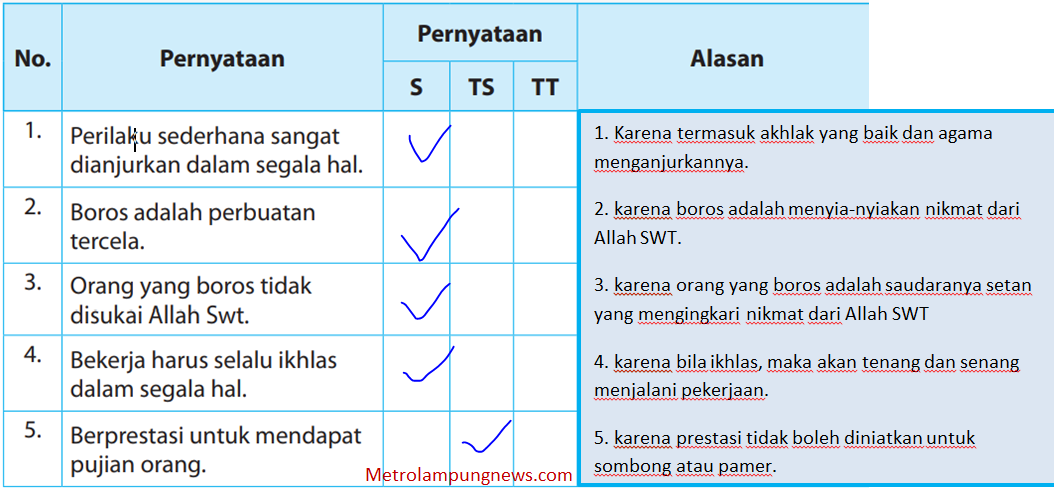 Detail Buku Paket Agama Kelas 5 Nomer 37