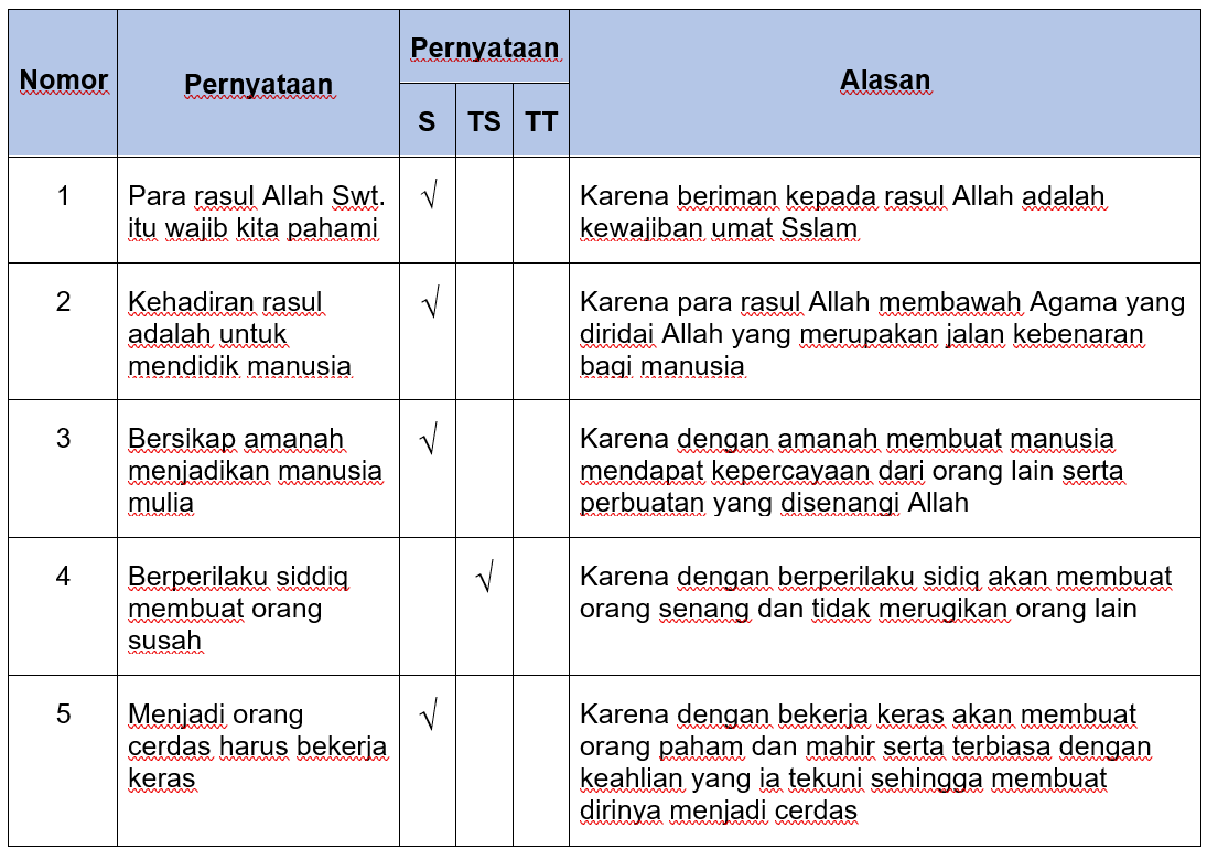 Detail Buku Paket Agama Kelas 5 Nomer 38