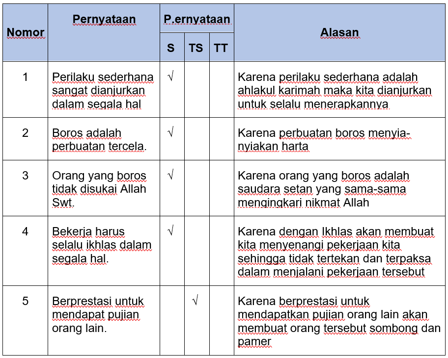 Detail Buku Paket Agama Kelas 5 Nomer 45