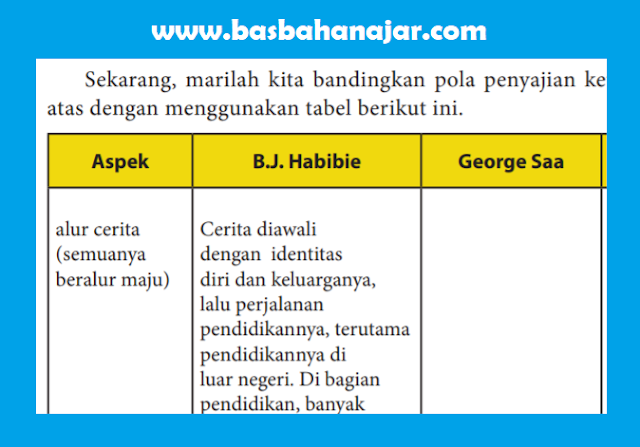 Detail Buku Paket Bahasa Indonesia Kelas 10 Nomer 40