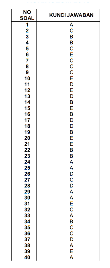 Detail Buku Paket Ekonomi Kelas 11 Semester 2 Nomer 47