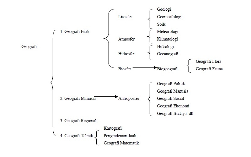 Detail Buku Paket Geografi Kelas 10 Kurikulum 2013 Nomer 28