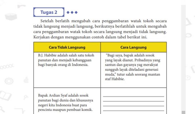 Detail Buku Paket Indonesia Kelas 10 Nomer 25