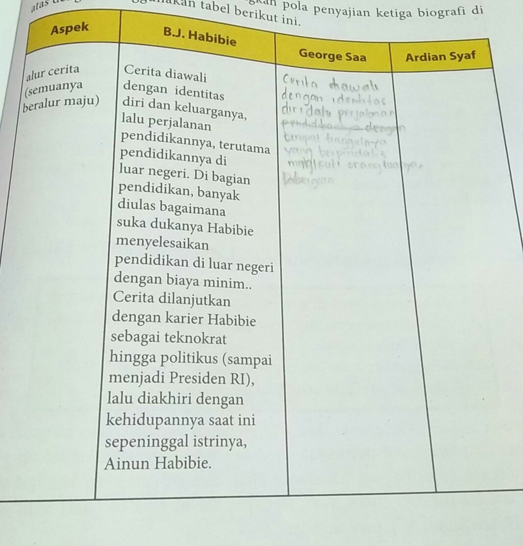 Detail Buku Paket Indonesia Kelas 10 Nomer 40