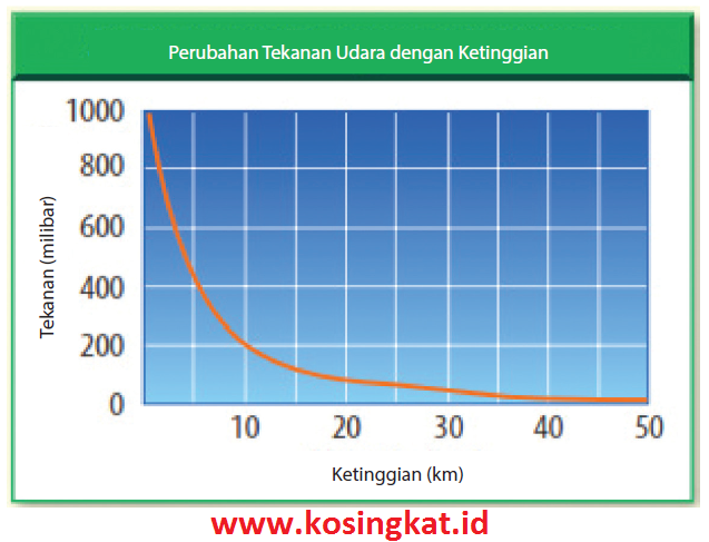 Detail Buku Paket Ipa Kelas 8 Semester 2 Nomer 54