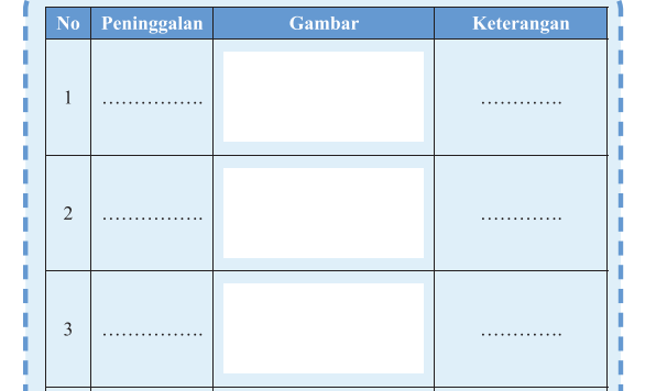 Detail Buku Paket Ips Kelas 7 Nomer 31