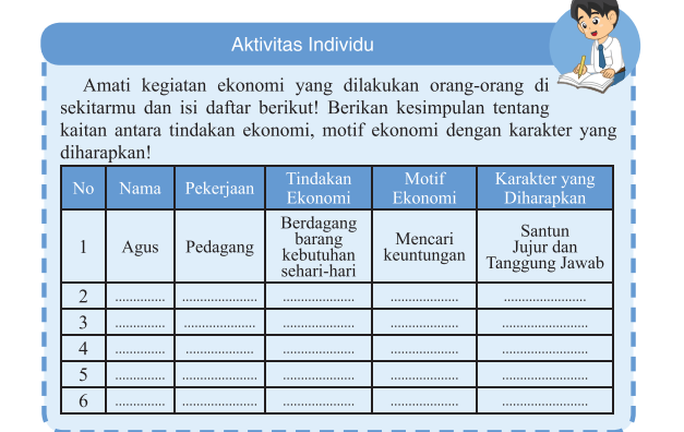 Detail Buku Paket Ips Kelas 7 Semester 1 Nomer 30