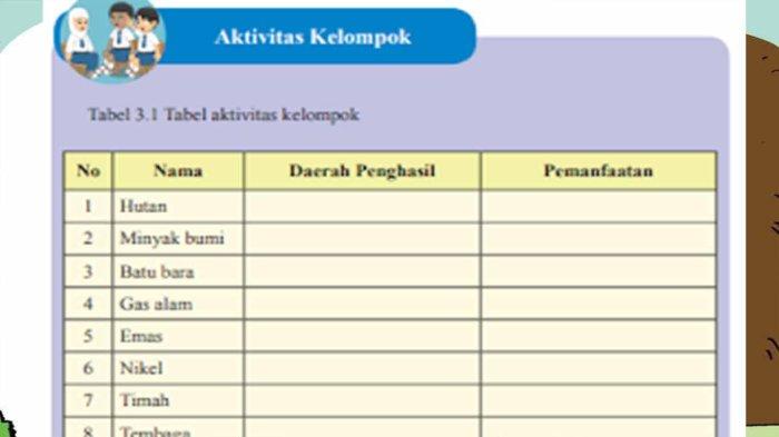 Detail Buku Paket Ips Kelas 8 Nomer 29