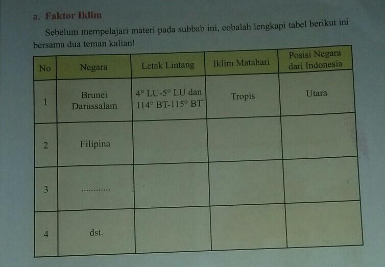 Detail Buku Paket Ips Kelas 8 Nomer 39