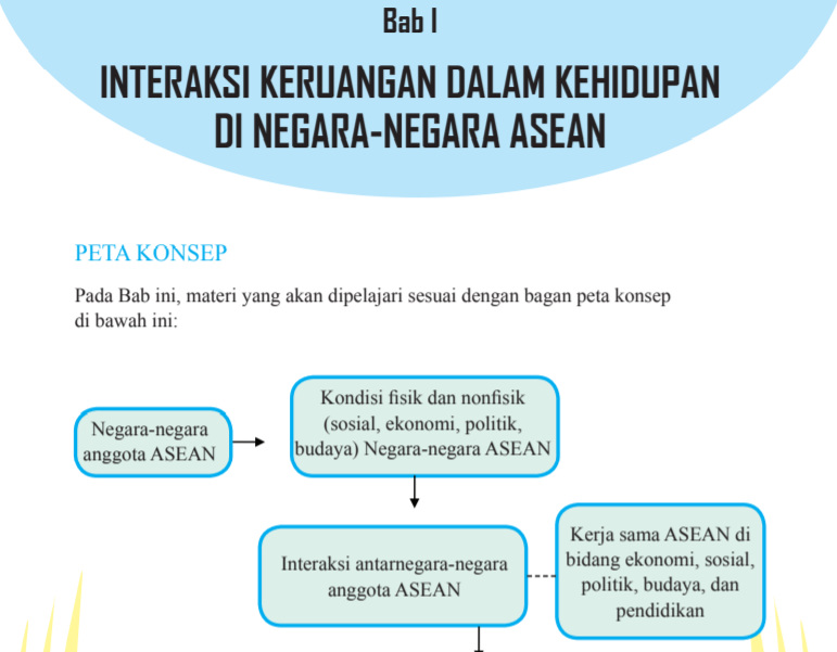 Detail Buku Paket Ips Kelas 8 Kurikulum 2013 Nomer 26