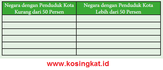 Detail Buku Paket Ips Kelas 9 Semester 1 Nomer 24