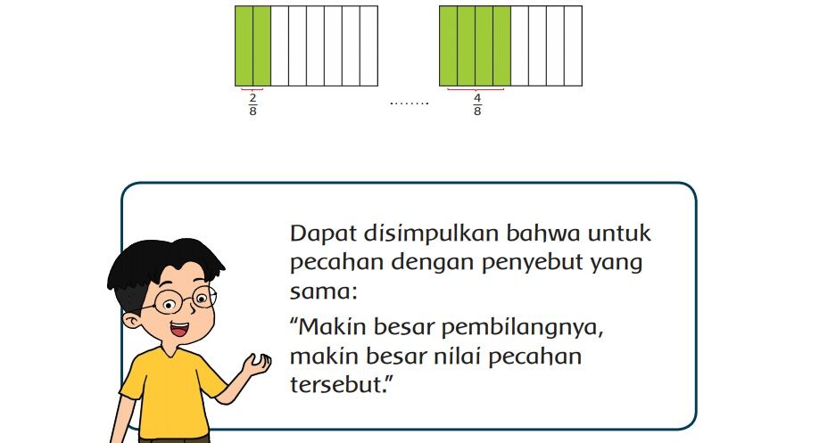 Detail Buku Paket Kelas 3 Tema 5 Nomer 24