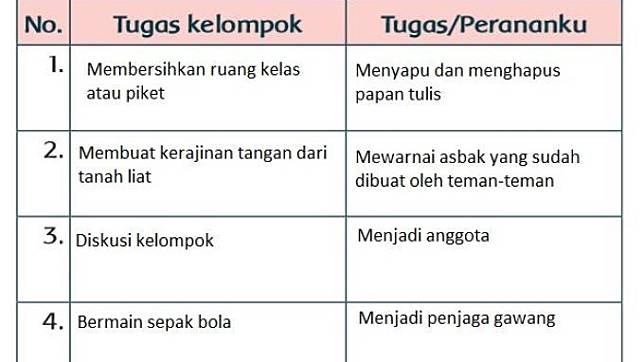 Detail Buku Paket Kelas 3 Tema 5 Nomer 32