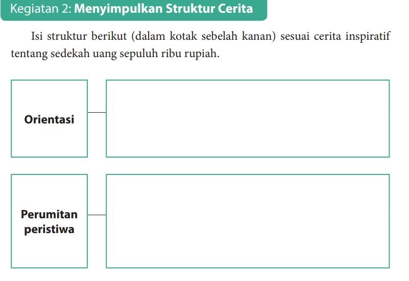 Detail Buku Paket Kelas 9 Bahasa Indonesia Nomer 45