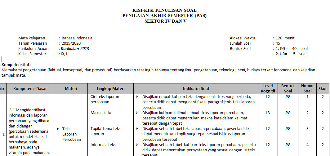 Detail Buku Paket Kelas 9 Bahasa Indonesia Kurikulum 2013 Nomer 41