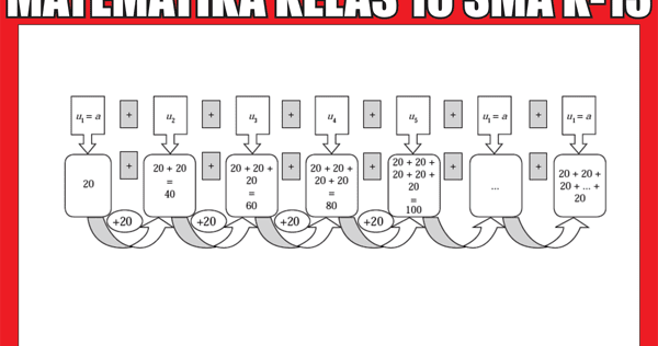 Detail Buku Paket Matematika Kelas 10 Nomer 23