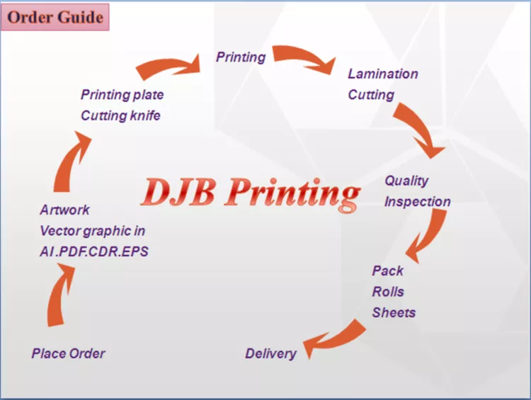 Detail Download Logo Djb Cdr Nomer 54