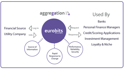 Detail Download Logo Eurobits Nomer 23