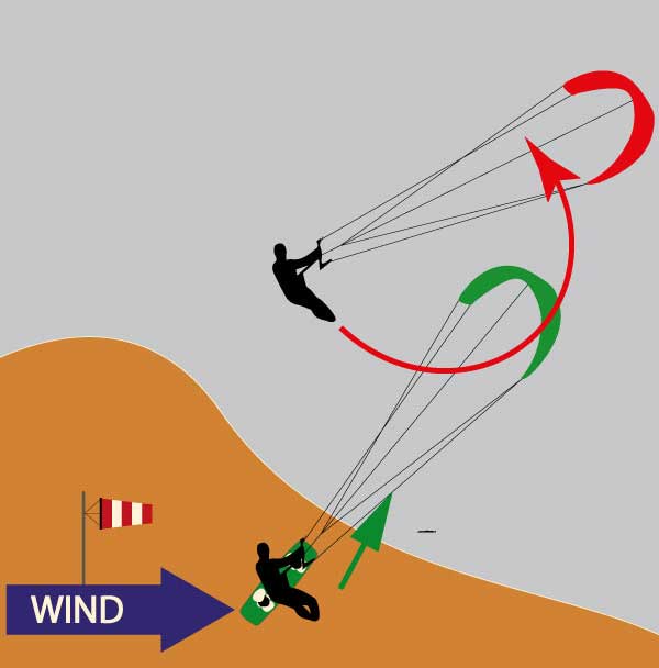 Detail Kitesurfen Bilder Nomer 4