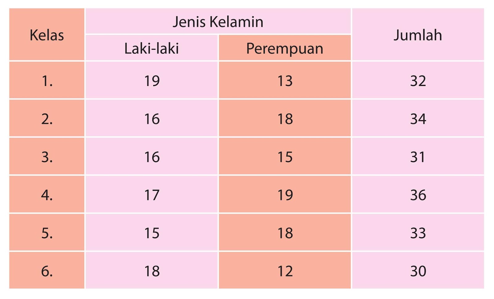 Detail Buku Paket Matematika Kelas 4 Nomer 40