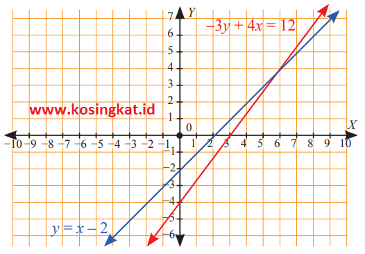 Detail Buku Paket Matematika Kelas 8 Semester 1 Nomer 16