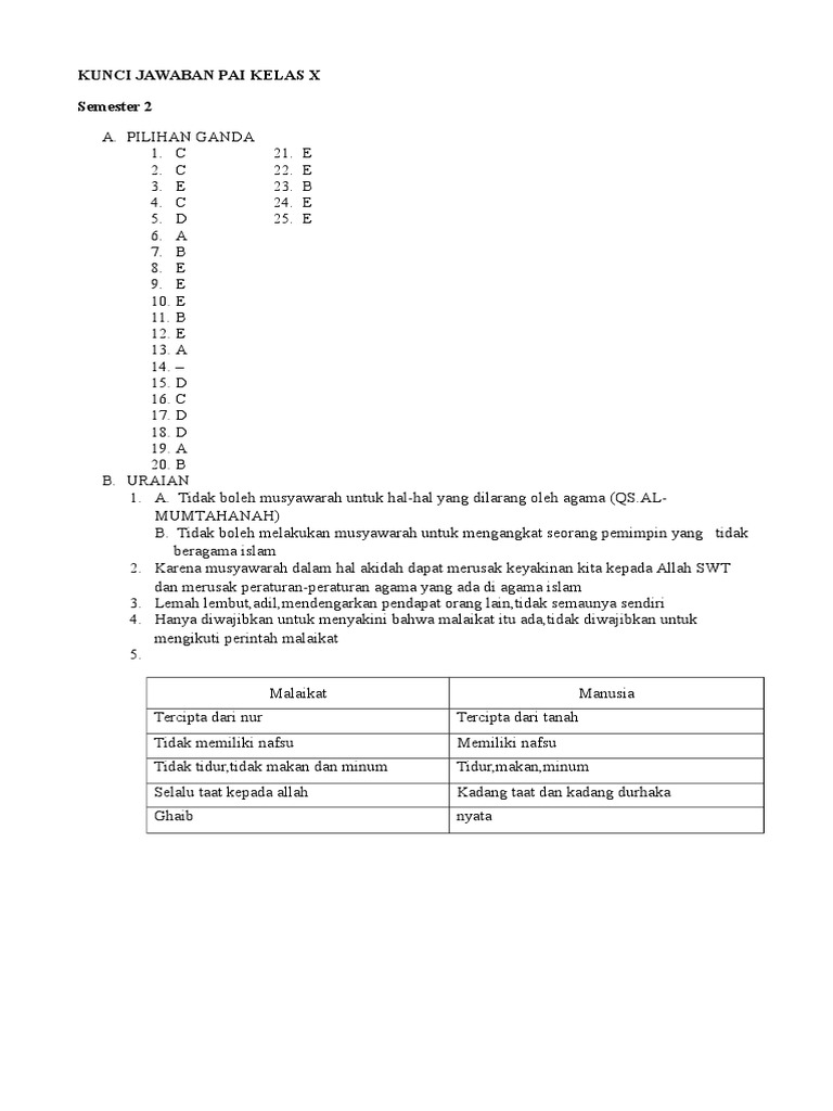 Detail Buku Paket Pai Kelas 10 Nomer 48