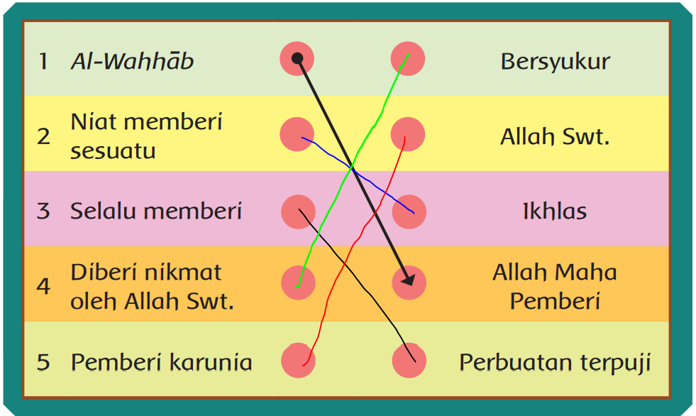 Detail Buku Paket Pai Kelas 3 Sd Nomer 24