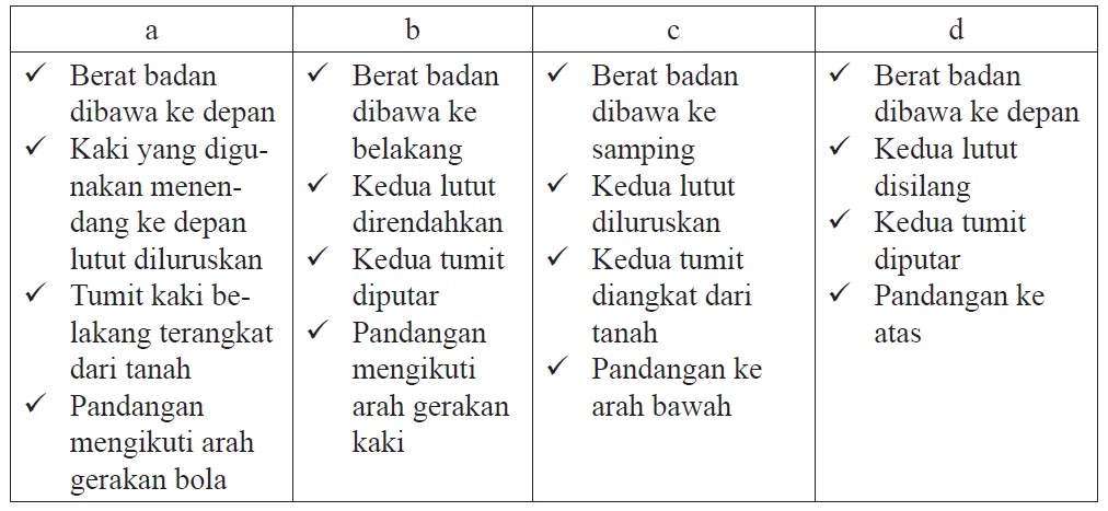 Detail Buku Paket Pjok Kelas 8 Nomer 20