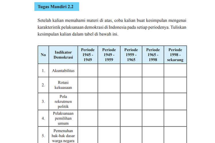 Detail Buku Paket Pkn Kelas 11 Edisi Revisi 2017 Nomer 54