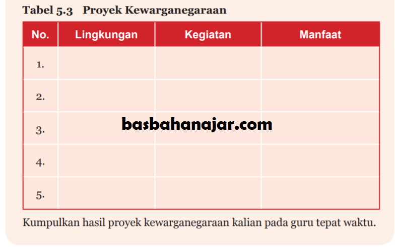 Detail Buku Paket Pkn Kelas 7 Nomer 45