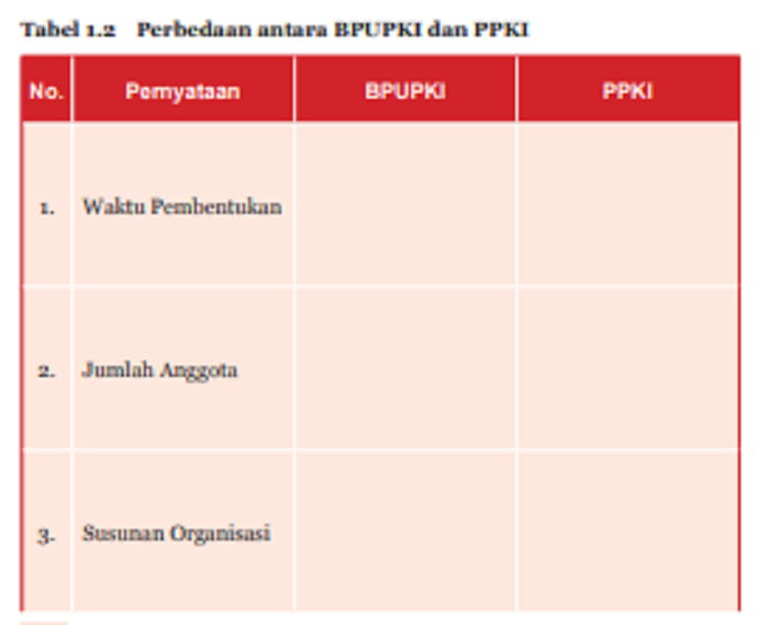 Download Buku Paket Pkn Kelas 7 Nomer 48