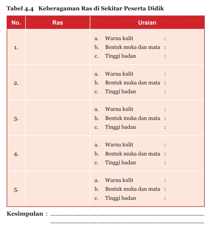 Detail Buku Paket Pkn Kelas 7 Nomer 49